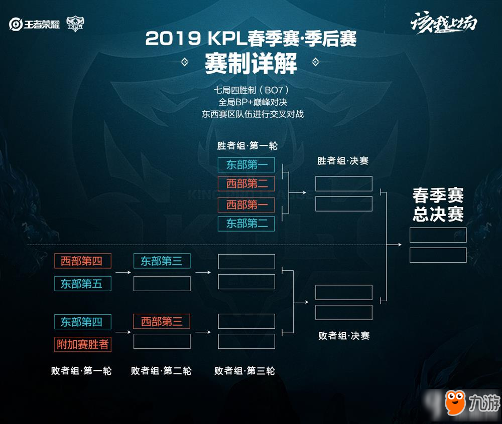 他的状态直 他的状态直